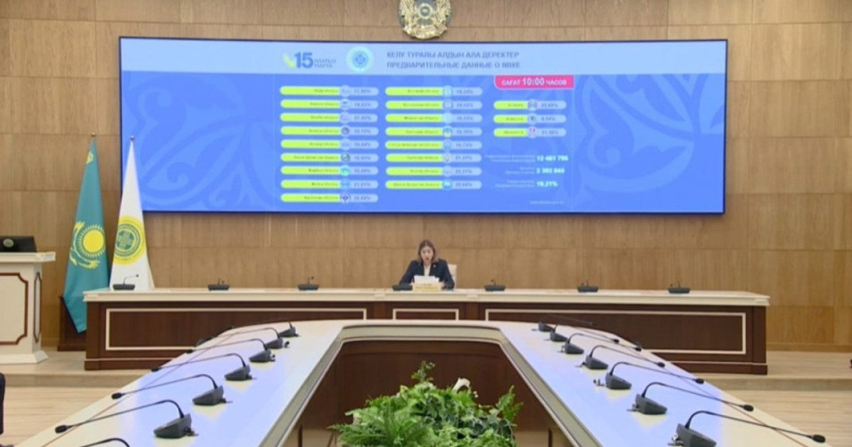Референдум: Қазақстандықтардың 19,2 пайызы дауыс берді